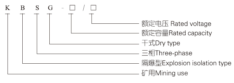 產(chǎn)品型號(hào)及含義.jpg